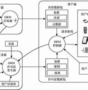 电竞内容数字版权管理逐步完善，行业秩序稳定的简单介绍
